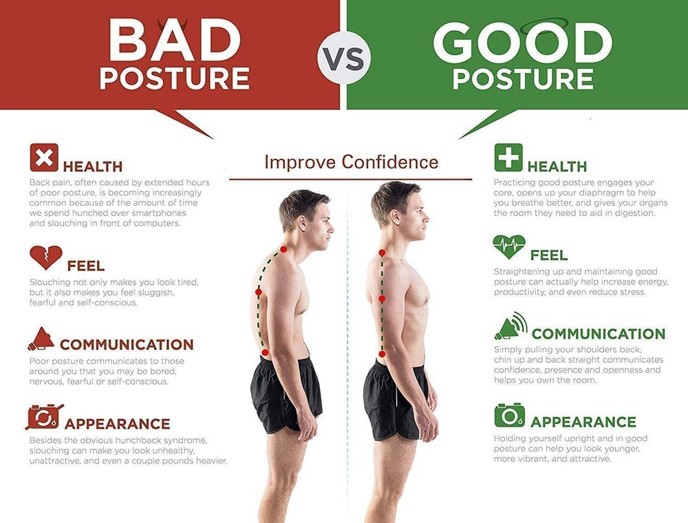 Orthoplus™ Adjustable Posture Corrector Belt for Men & Women (Universal Size)