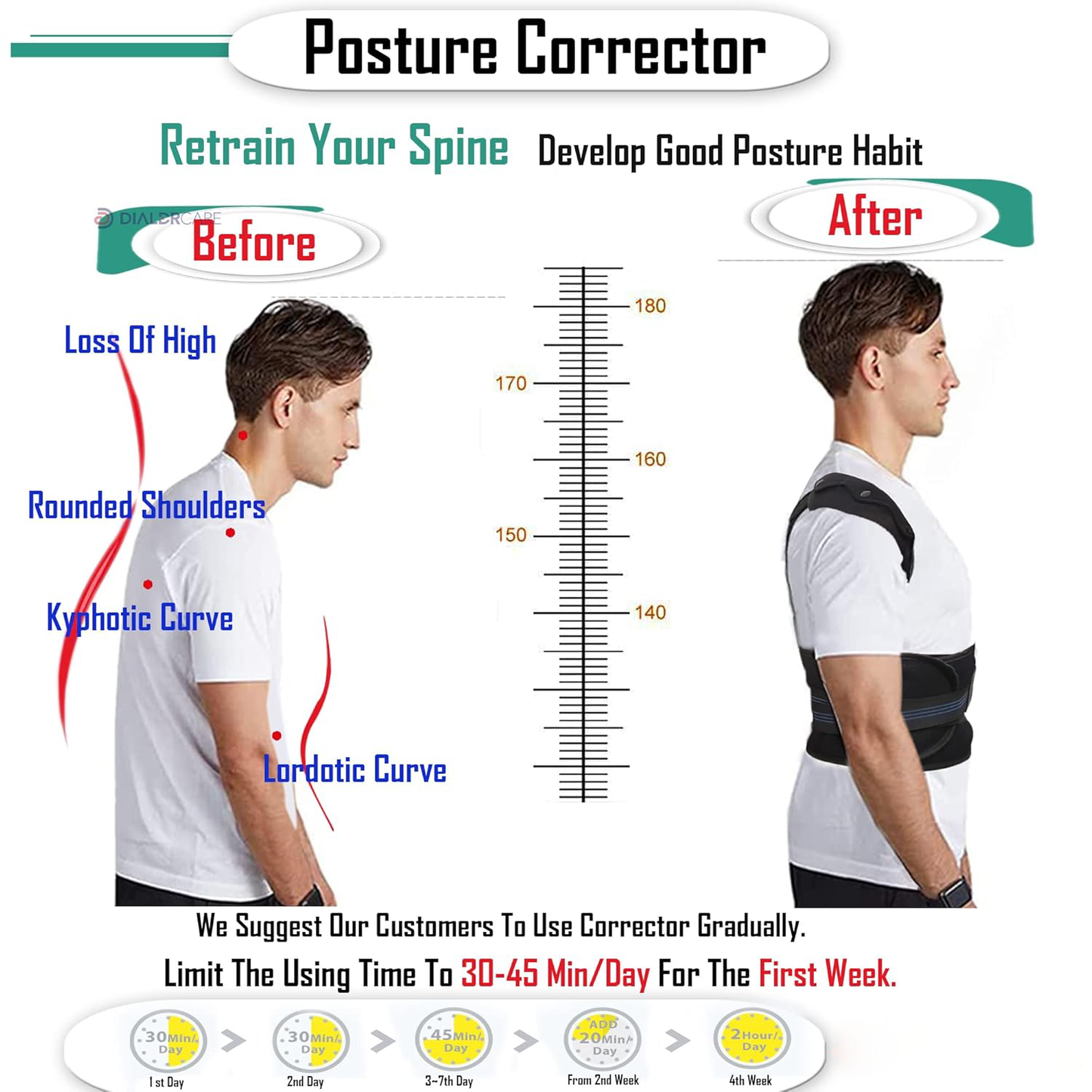 Orthoplus™ Adjustable Posture Corrector Belt for Men & Women (Universal Size)